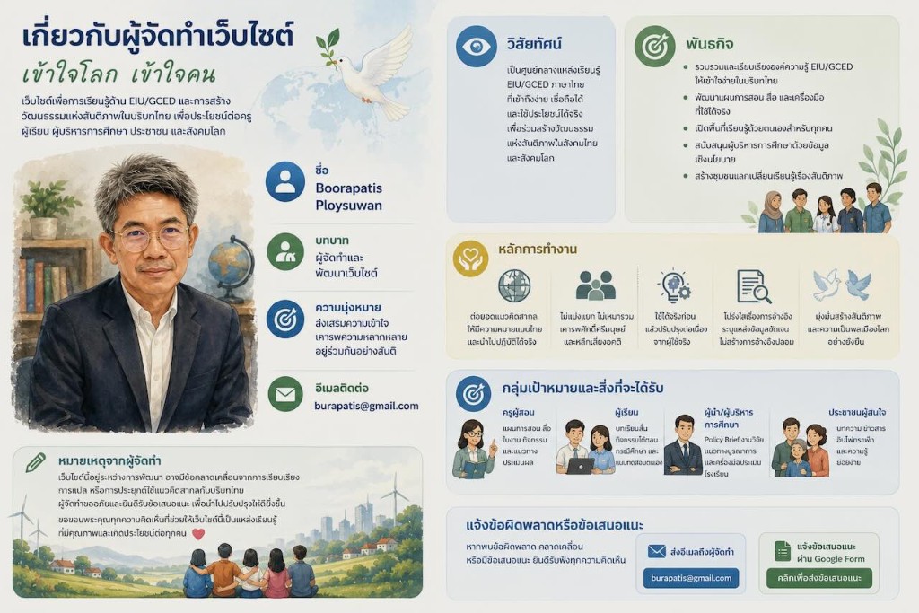 ภาพประกอบ: เกี่ยวกับผู้จัดทำเว็บไซต์